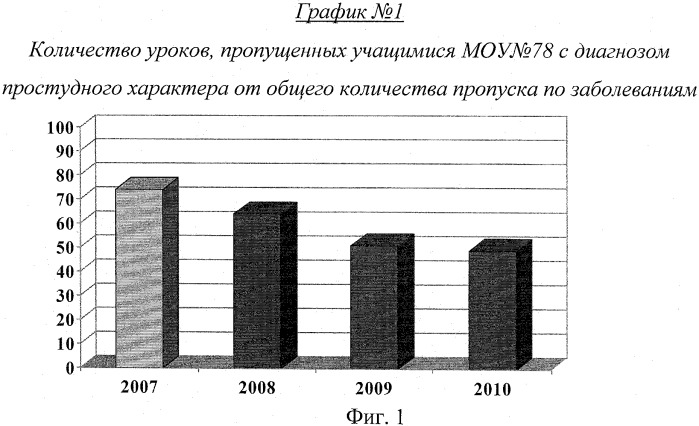 Способ иммуномодулирующей и регенеративной криотерапии для лечения хронических лор-заболеваний у детей (патент 2531967)