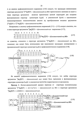 Функциональная структура предварительного сумматора f1(σcd) условно "j" разряда параллельно-последовательного умножителя fσ(σ), реализующая процедуру "дешифрирования" аргументов частичных произведений со структурами аргументов множимого [mj]f(2n) и множителя [ni]f(2n) в позиционном формате "дополнительного кода" и формирования промежуточной суммы [1,2sjh1]f(2n) в позиционном формате "дополнительного кода ru" (варианты русской логики) (патент 2586565)