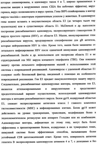 Иммуногенная композиция и способ разработки вакцины, основанной на участках матричного белка вич (патент 2403915)