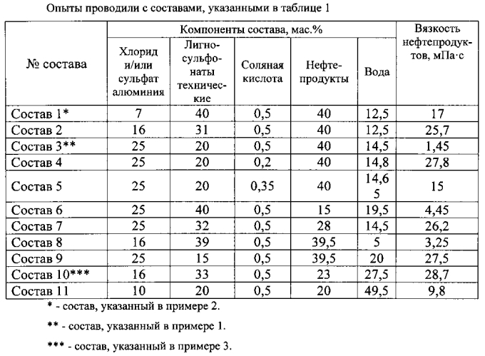 Состав для выравнивания профиля приемистости нагнетательных скважин (патент 2560047)
