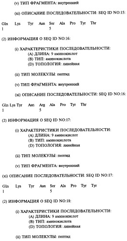 Способ ингибирования активности человеческого tnf  (варианты), применение выделенного антитела человека или его антигенсвязывающего фрагмента в качестве компонента для производства лекарственного средства (варианты) и выделенное человеческое антитело или его антигенсвязывающий фрагмент (патент 2270030)