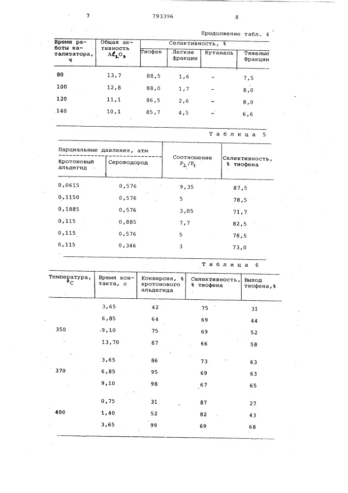 Способ получения тиофенов (патент 793396)