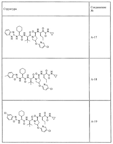 Ингибиторы hcv/вич и их применение (патент 2448976)