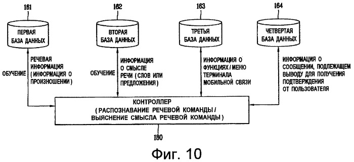 Терминал мобильной связи и способ управления его меню (патент 2412463)