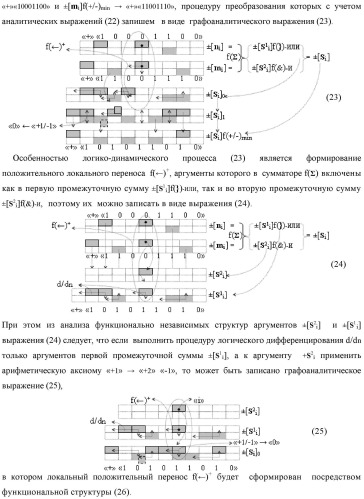 Функциональная входная структура сумматора с процедурой логического дифференцирования d/dn первой промежуточной суммы минимизированных аргументов слагаемых &#177;[ni]f(+/-)min и &#177;[mi]f(+/-)min (варианты русской логики) (патент 2427028)