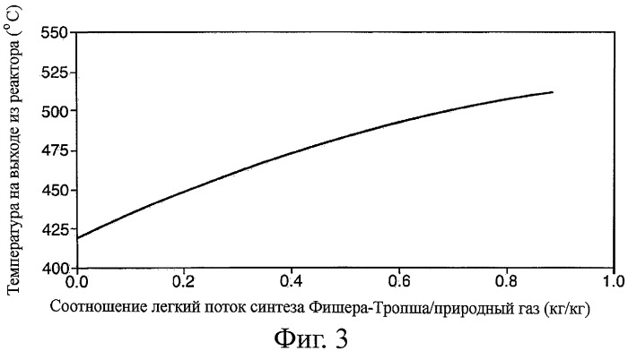 Способ получения продукта синтеза фишера-тропша (патент 2430140)