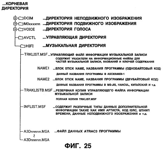 Устройство и способ редактирования (патент 2252448)