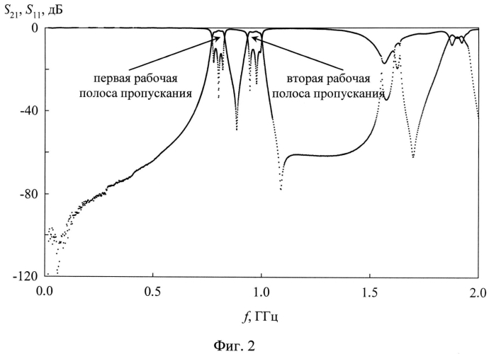 Микрополосковый двухполосный полосно-пропускающий фильтр (патент 2562369)