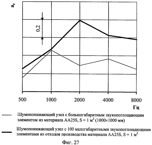 Шумопонижающий узел транспортного средства (патент 2376167)