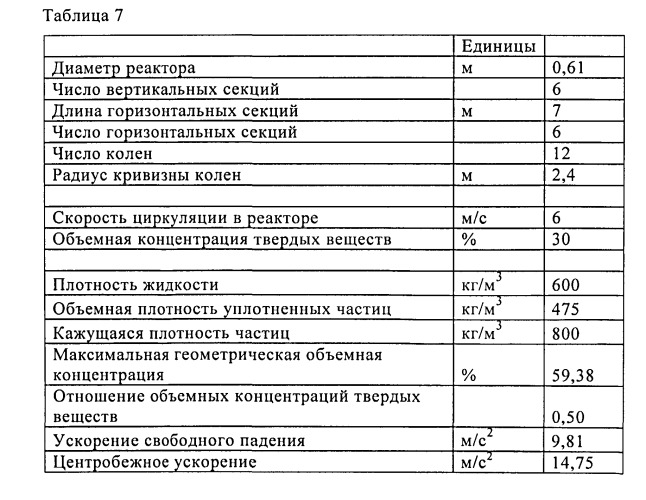 Способ полимеризации в суспензионной фазе (патент 2544551)