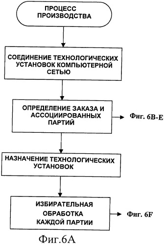 Способ и система для контролируемого производства защищенных документов, в особенности банкнот (патент 2461883)