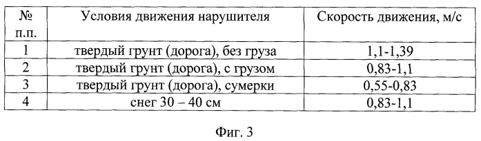Способ определения направления движения нарушителя (патент 2517687)