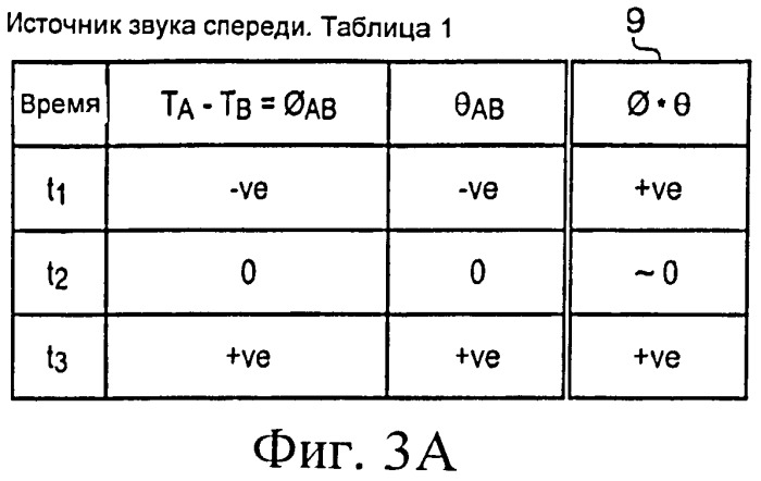 Устранение позиционной неоднозначности при формировании пространственного звука (патент 2529591)