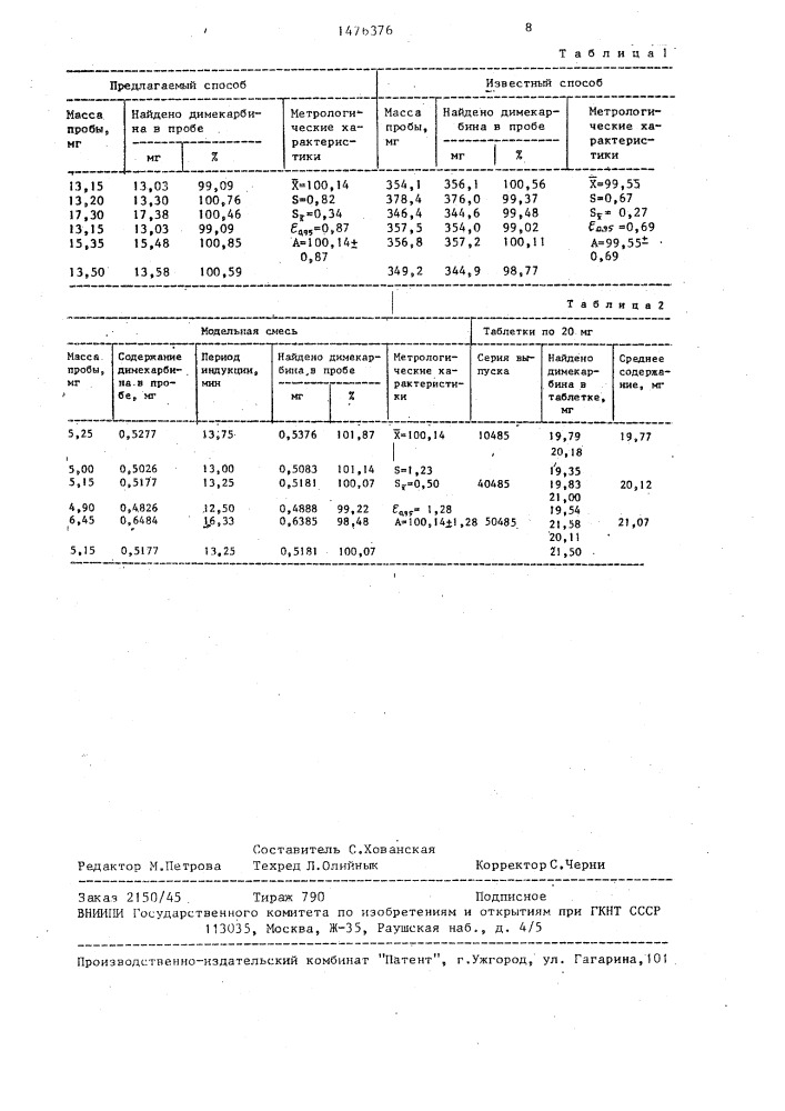 Способ количественного определения димекарбина (патент 1476376)