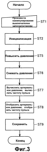 Электронный монитор артериального давления и устройство обработки данных (патент 2339302)