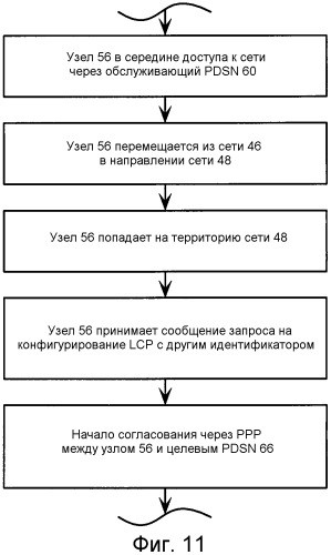 Поддержка передачи обслуживания для сетей, имеющих разные протоколы установления канала связи (патент 2390955)