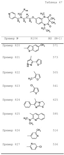 Соединение бензодиазепина и фармацевтическая композиция (патент 2496775)