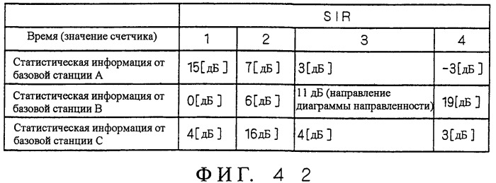Система мобильной связи, базовая станция, мобильная станция и способ установки базовой станции (патент 2469505)