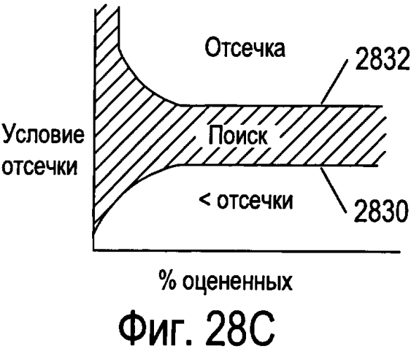 Способ и система оптического распознавания символов, которые сокращают время обработки изображений, потенциально не содержащих символы (патент 2571616)