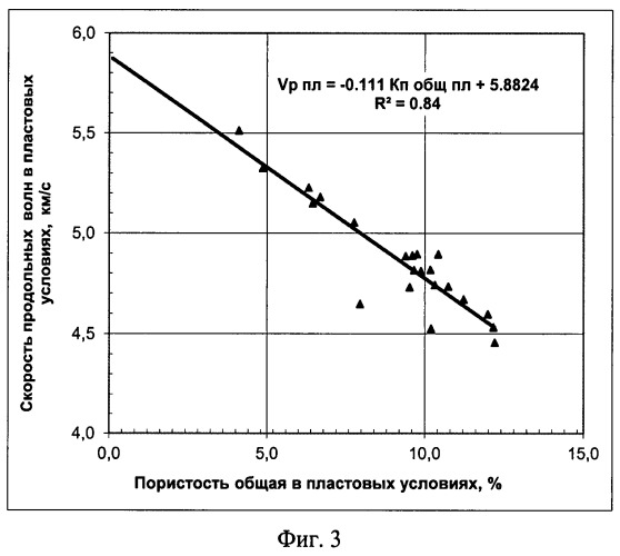 Способ определения трещинной пористости пород (патент 2516392)