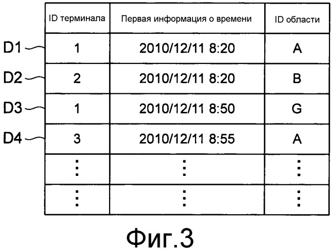 Устройство оценки количества терминалов и способ оценки количества терминалов (патент 2541892)