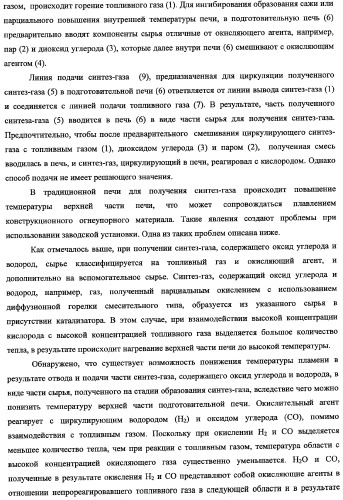 Способ получения синтетического газа (синтез-газа), способ получения диметилового эфира с использованием синтез-газа (варианты) и печь для получения синтез-газа (варианты) (патент 2337874)