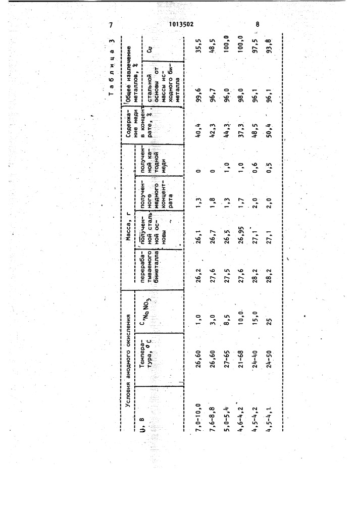 Способ переработки металлических медьсодержащих отходов (патент 1013502)