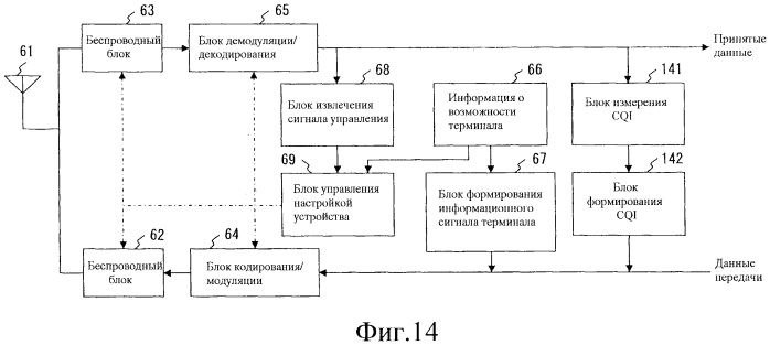 Система беспроводной связи и беспроводное терминальное устройство (патент 2556467)