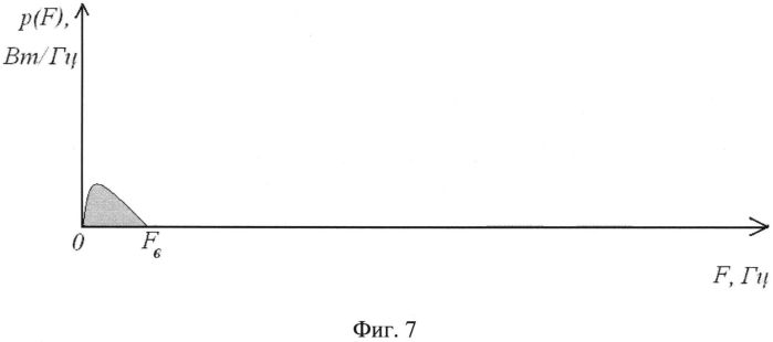 Способ дистанционного перехвата речевой информации из защищаемого помещения (патент 2558673)