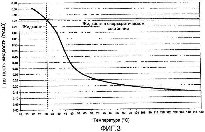 Пенообразующие композиции и способы их получения (патент 2432766)