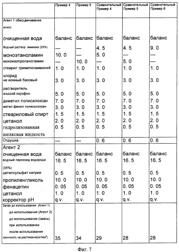 Композиция для обработки волос и способ ее приготовления (патент 2274441)