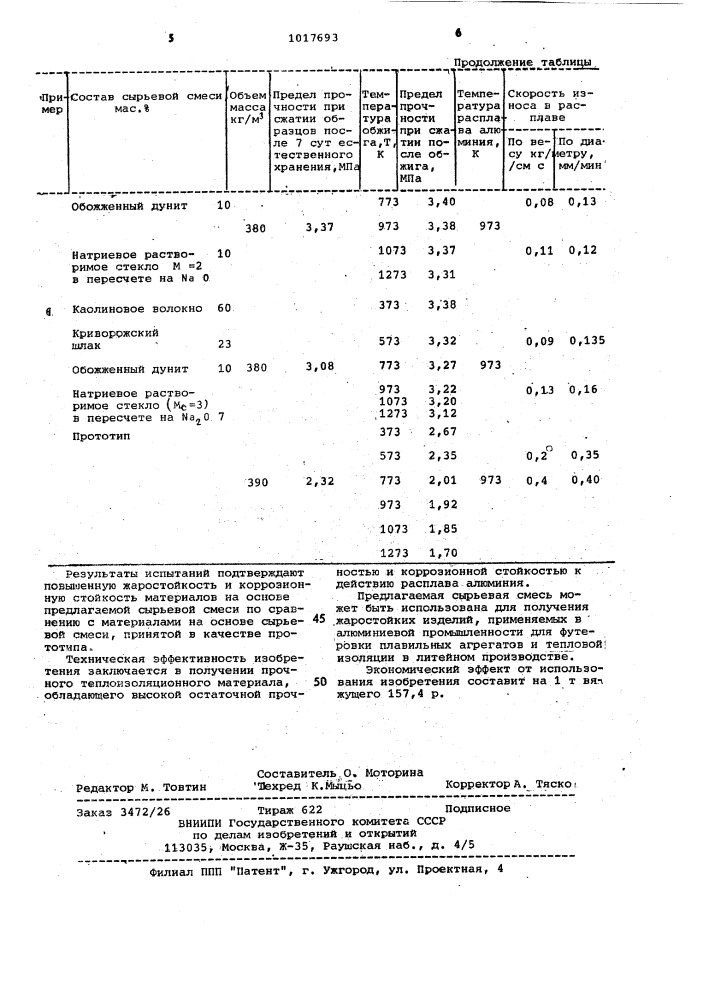 Сырьевая смесь для изготовления жаростойких изделий (патент 1017693)