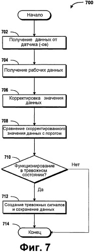 Система с датчиками (патент 2530316)