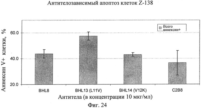 Модифицированные антигенсвязывающие молекулы с измененной клеточной сигнальной активностью (патент 2547931)