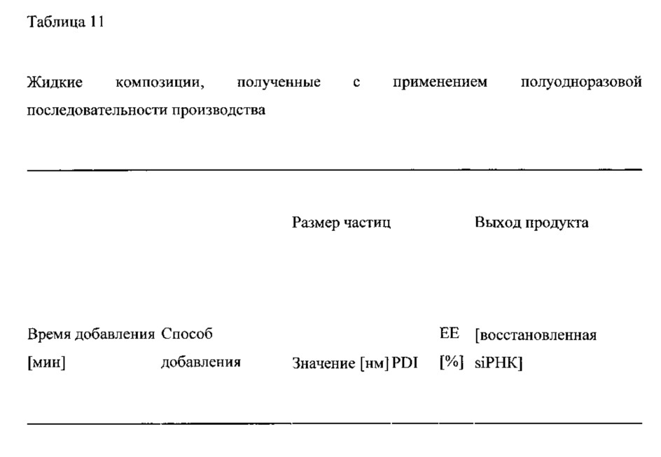 Способ получения липидных наночастиц для доставки лекарственного средства (патент 2647476)
