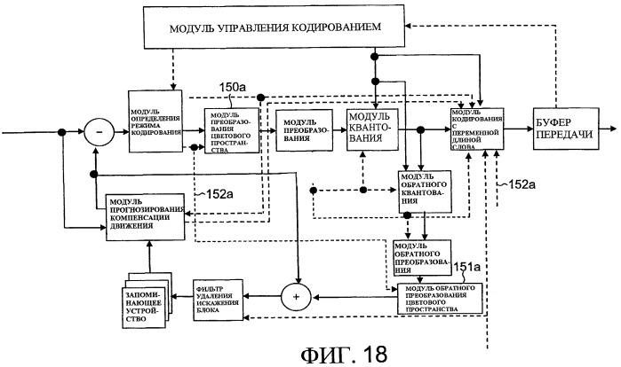 Способ кодирования изображения, способ декодирования изображения, кодер изображения и декодер изображения (патент 2447611)