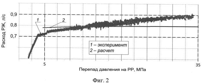 Регулятор расхода (патент 2548613)