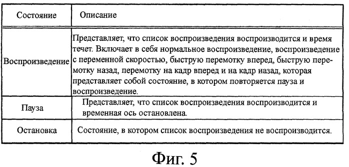 Устройство воспроизведения и способ воспроизведения (патент 2358335)