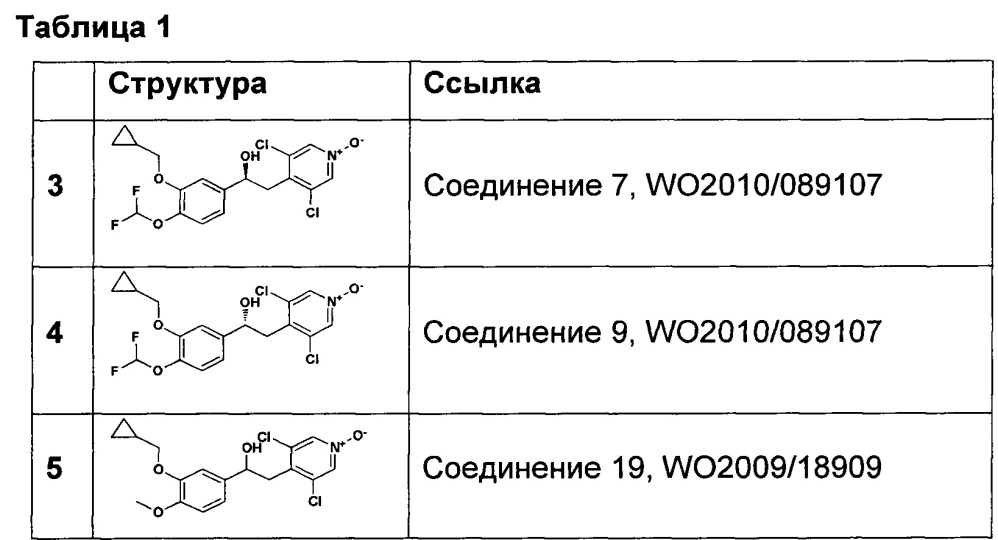 Производные 1-фенил-2-пиридинилалкиловых спиртов в качестве ингибиторов фосфодиэстеразы (патент 2655170)