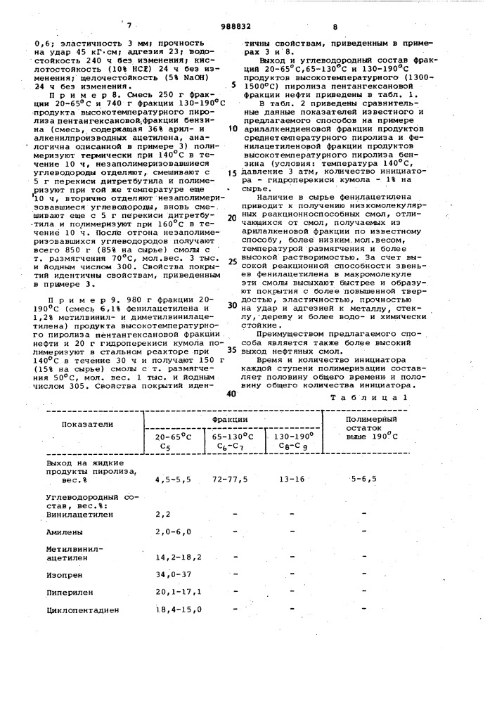 Способ получения нефтеполимерных смол (патент 988832)