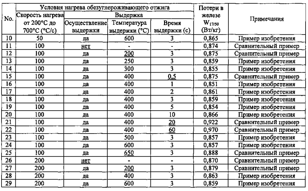 Способ изготовления листа электротехнической текстурированной стали (патент 2595190)