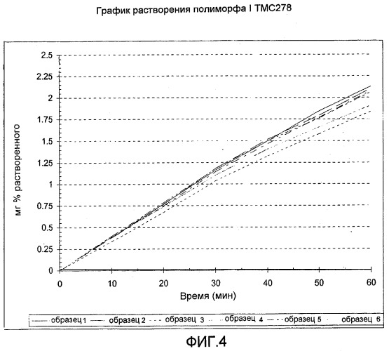 Кристаллическая форма 4-[[4-[[4-(2-цианоэтенил)-2,6-диметилфенил]амино]-2-пиримидинил]амино]бензонитрила (патент 2498979)