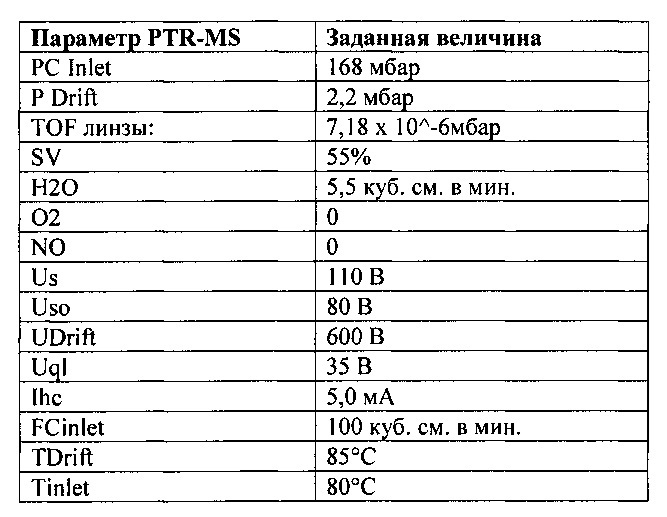 Содержащие 1,3-пропандиол пищевые и питьевые продукты и способы модификации высвобождения вкусового вещества с применением 1,3-пропандиола (патент 2624206)