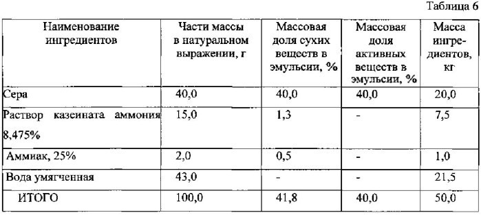 Перчатки латексные защитные модифицированные (патент 2548436)