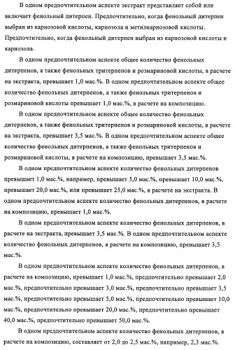 Микробицидная или микробиостатическая композиция, содержащая бактериоцин и экстракт растения семейства labiatae (патент 2395204)