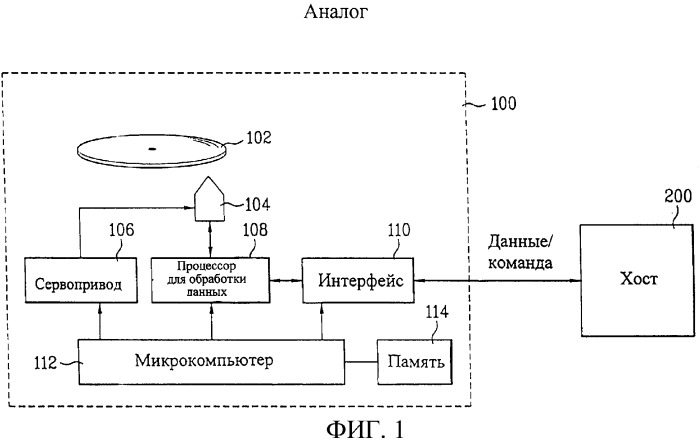 Система, способ и устройство управления дефектной зоной неперезаписываемого оптического носителя записи (патент 2385510)