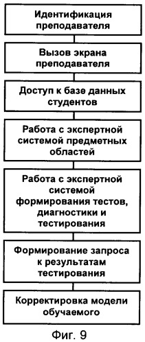 Интеллектуальная обучающая система (патент 2310237)