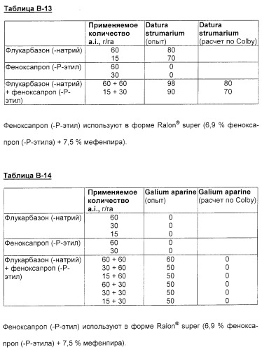 Селективные гербициды на основе арилсульфониламинокарбонилтриазолинонов (патент 2277335)