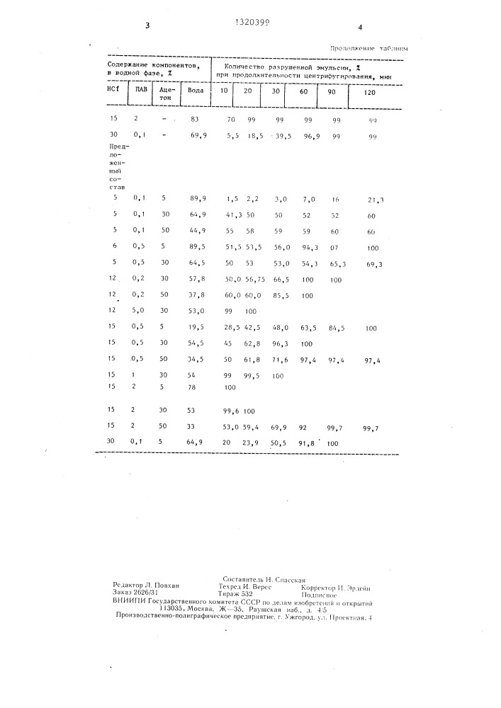Состав для обработки призабойной зоны нефтяного пласта (патент 1320399)
