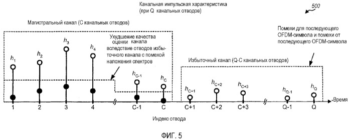 Система беспроводной связи с конфигурируемой длиной циклического префикса (патент 2369031)